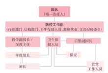 幼儿园疫情防控工作指南，开学前篇（含表格）-幼师课件网
