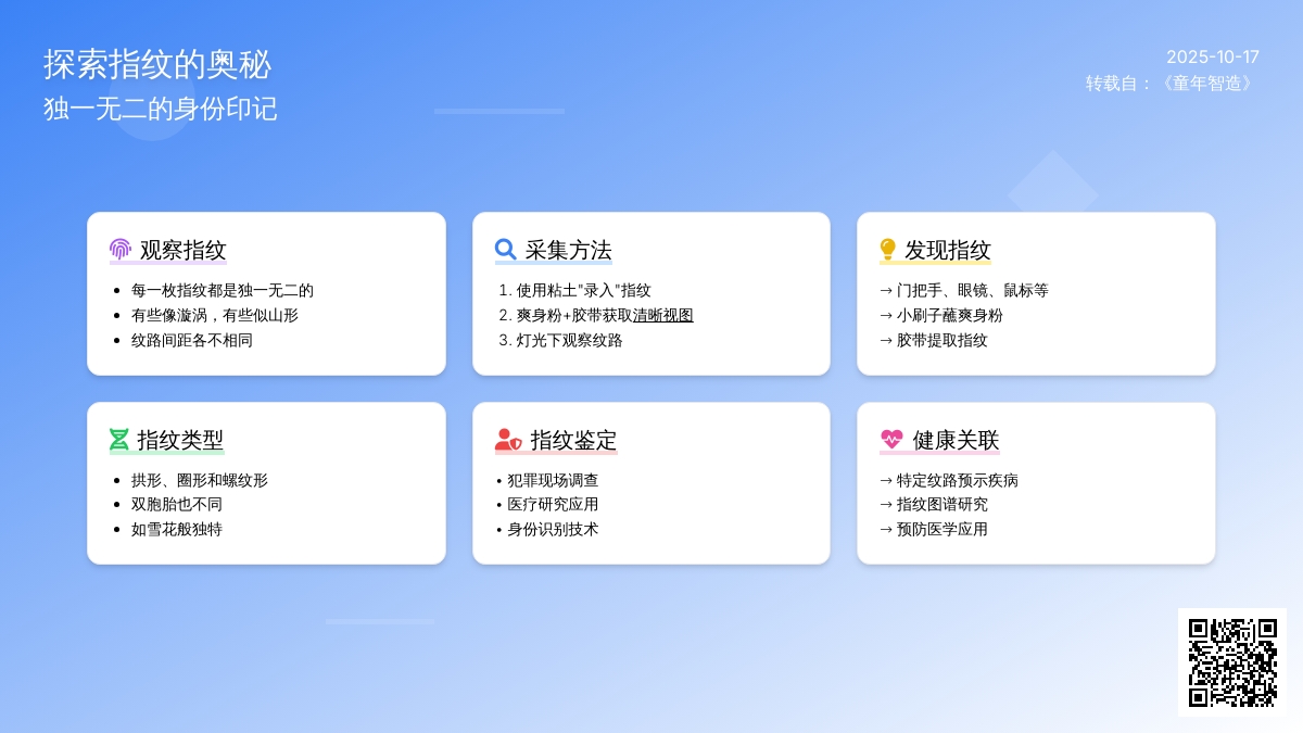 科学实验:发现指纹的奥秘! 科学实验:发现指纹的奥秘!