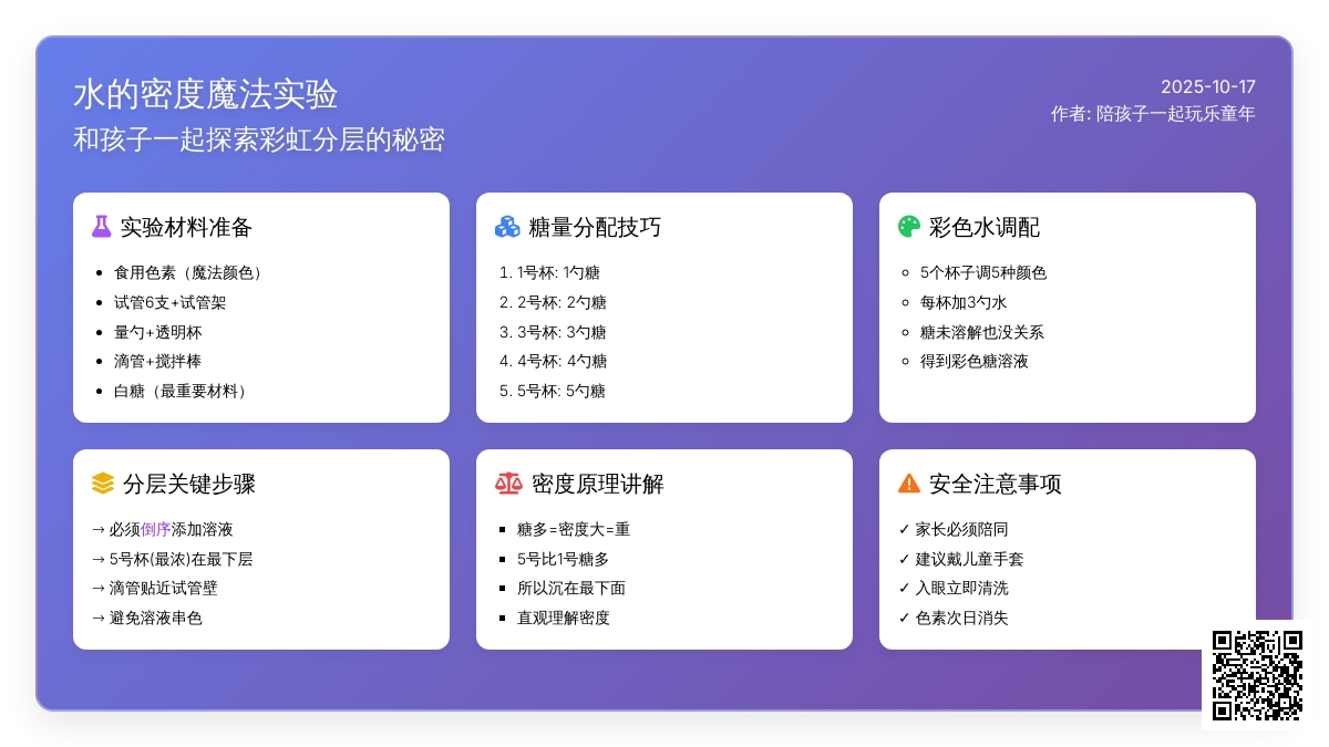 [玩科学]|魔法彩虹药水（4岁以上）