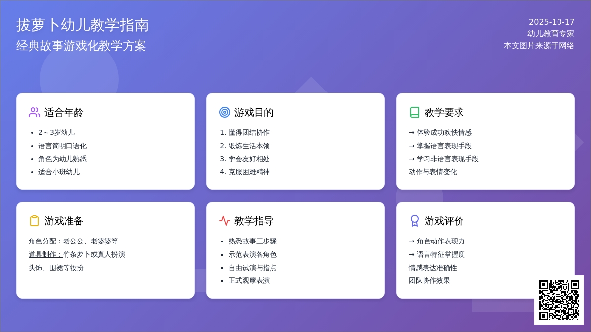 幼儿园小班表演说课稿 拔萝卜 幼儿园小班表演说课稿 拔萝卜