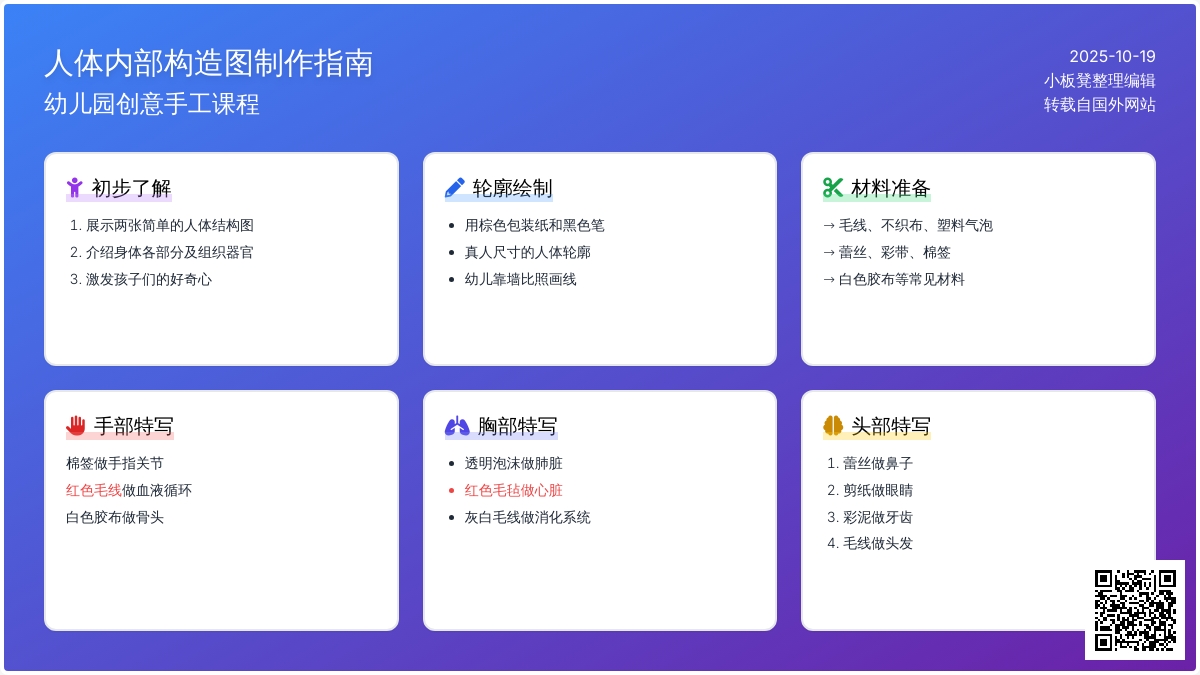【我的身体】人体构造图，略惊悚，但实用
