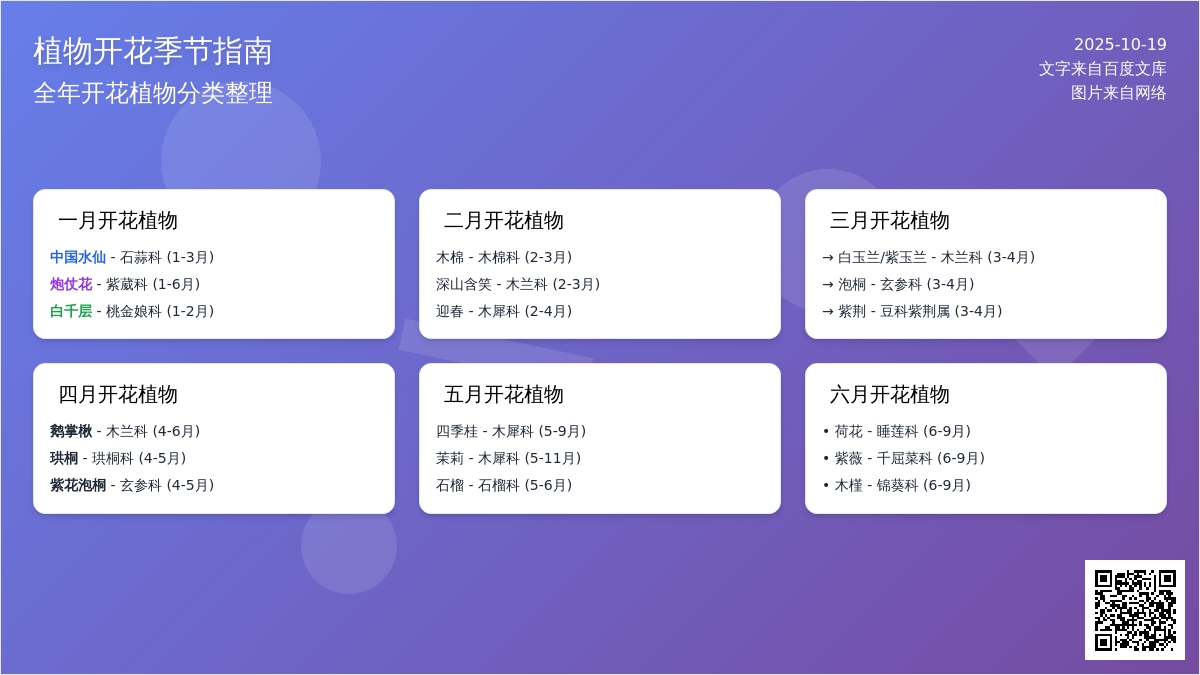 全年常见植物开花时间总结（1-6月）