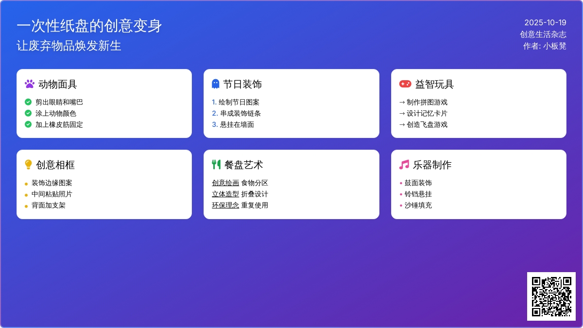 废宝大变身－纸盘的艺术之美