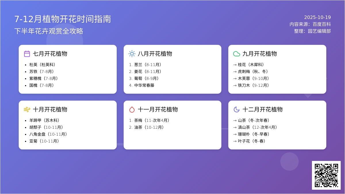全年常见植物开花时间总结（7-12月）