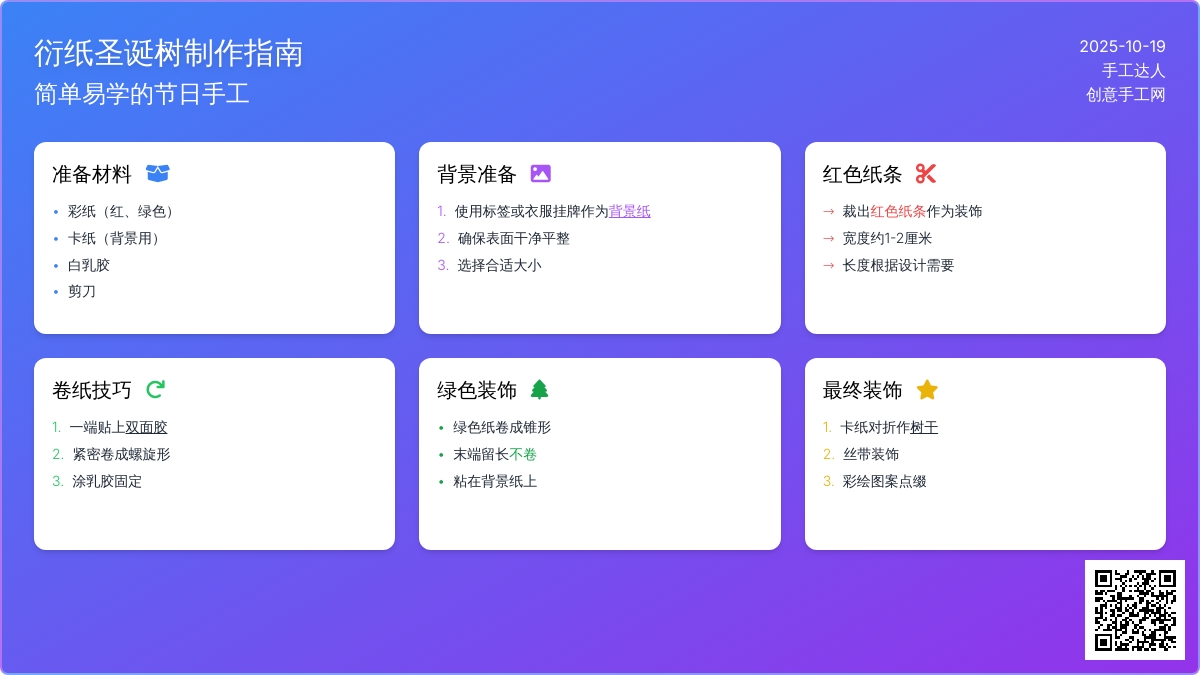 衍纸制作－圣诞树