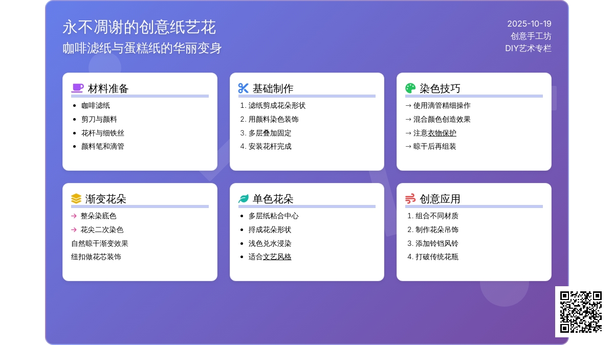 岁月无伤，花儿不谢之蛋糕花朵篇