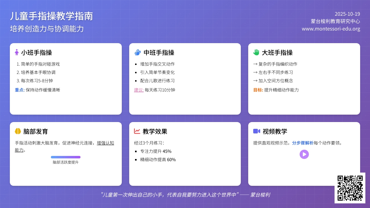 专题 | 小中大班手指操视频集