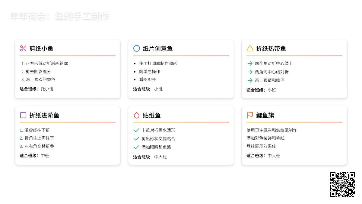 新年手工 | “年年有鱼”让我们的手工活动嗨起来