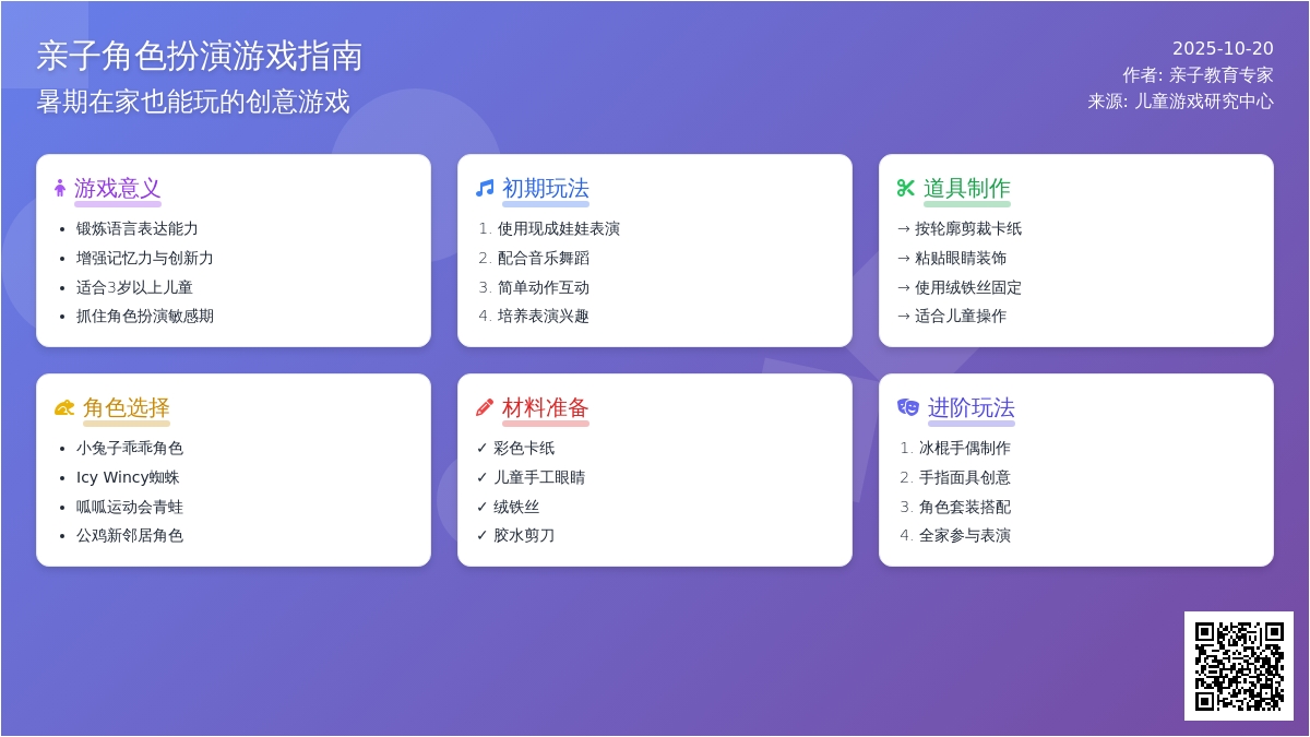 暑期游戏 | 暑期在家陪孩子玩角色游戏，这些创意你用过么？