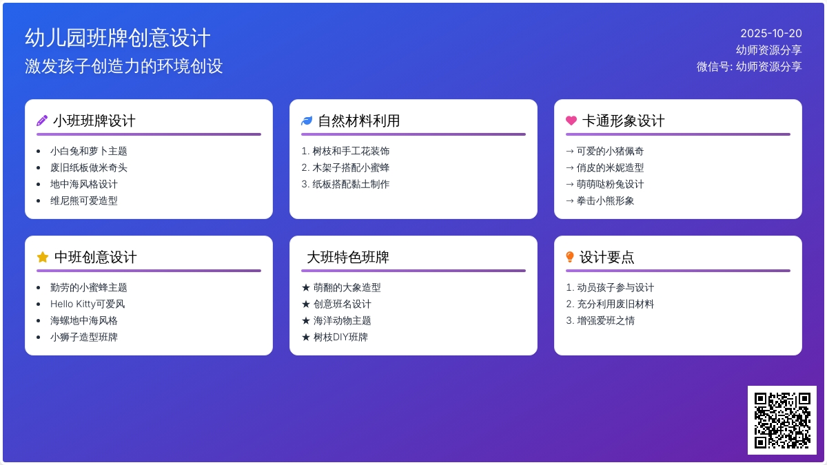 幼儿园班牌 | 大、中、小班都在这里！（实用+可爱）