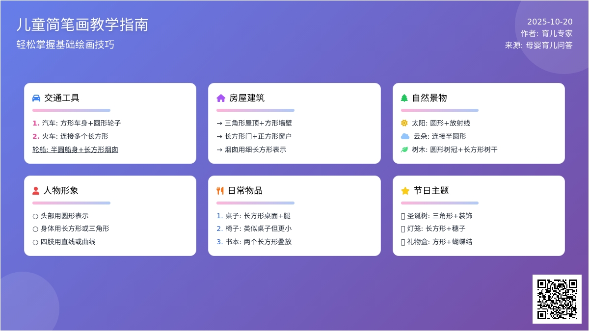果断收藏 | 带口诀的简笔画,孩子看完就会画! 果断收藏 | 带口诀的简笔画,孩子看完就会画!