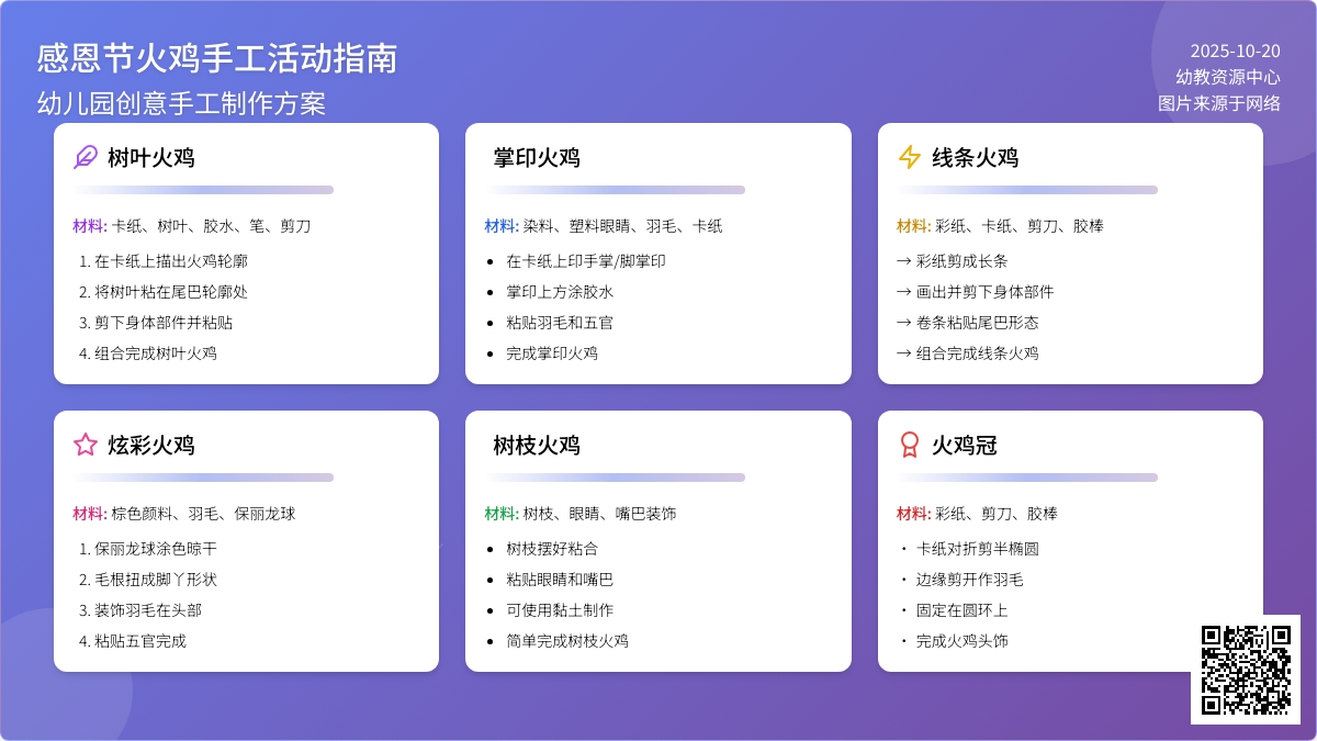 感恩节手工 | 火鸡没有那么简单,每只鸡都有它的style 感恩节手工 | 火鸡没有那么简单,每只鸡都有它的style