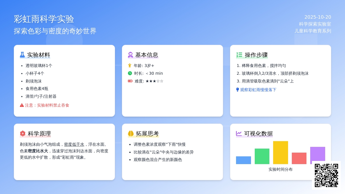 趣味小实验 | 彩虹雨 趣味小实验 | 彩虹雨