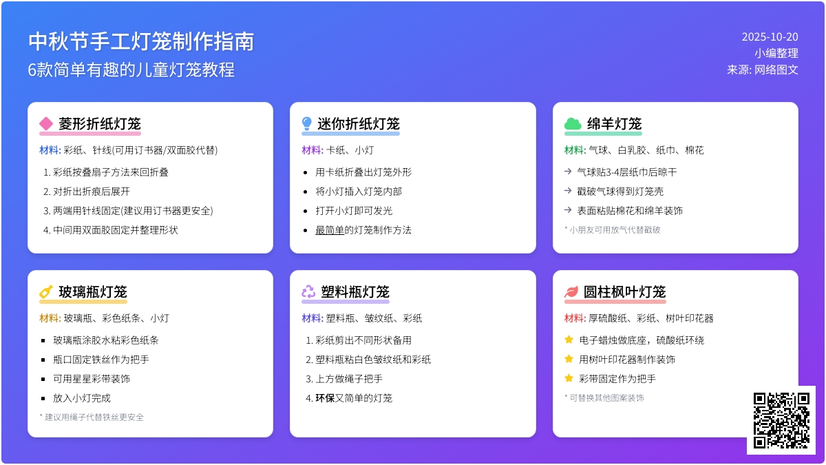 中秋节手工 | 象征团圆的灯笼与中秋也很配哦~ 中秋节手工 | 象征团圆的灯笼与中秋也很配哦~