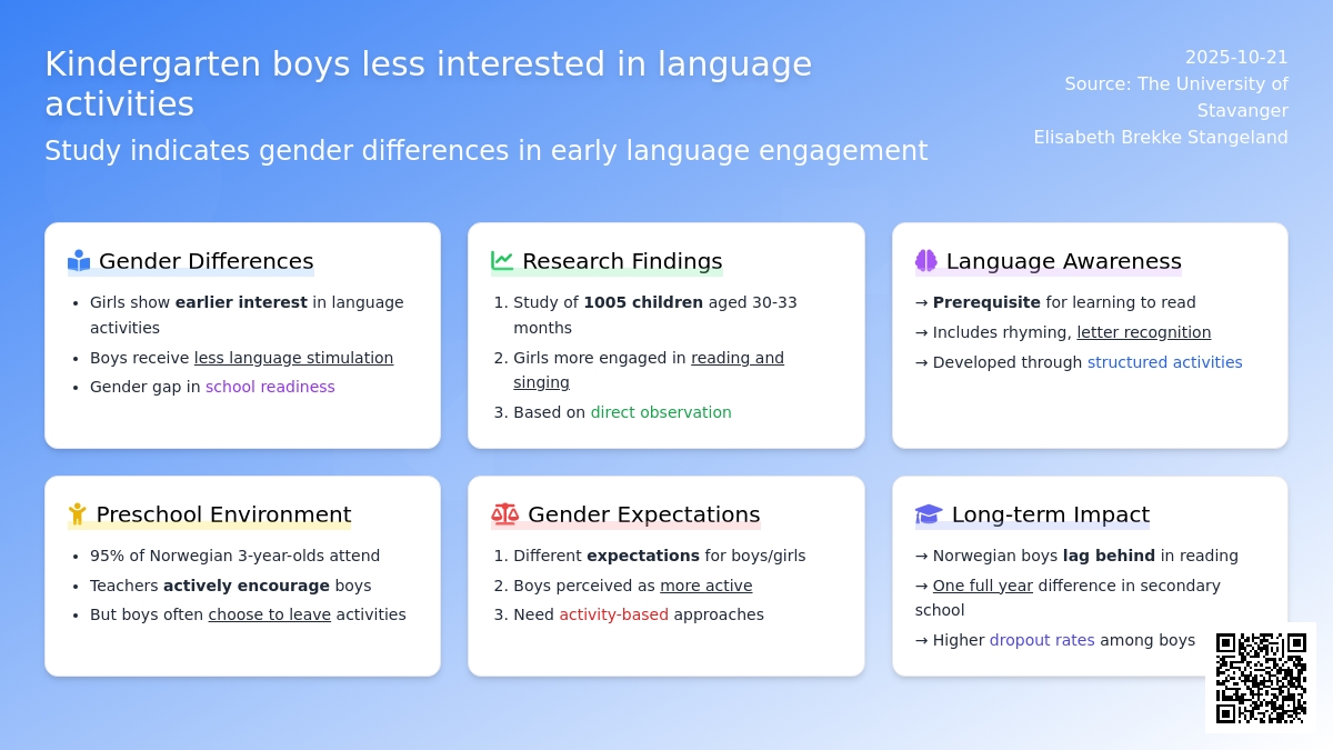 挪威斯塔万格大学对男女孩语言活动的研究 挪威斯塔万格大学对男女孩语言活动的研究