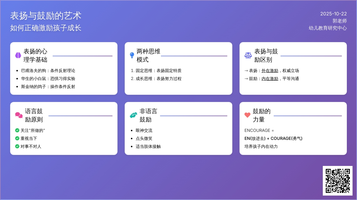 专业干货 | 郭清华老师《表扬与鼓励,怎么说孩子才会听?》 专业干货 | 郭清华老师《表扬与鼓励,怎么说孩子才会听?》