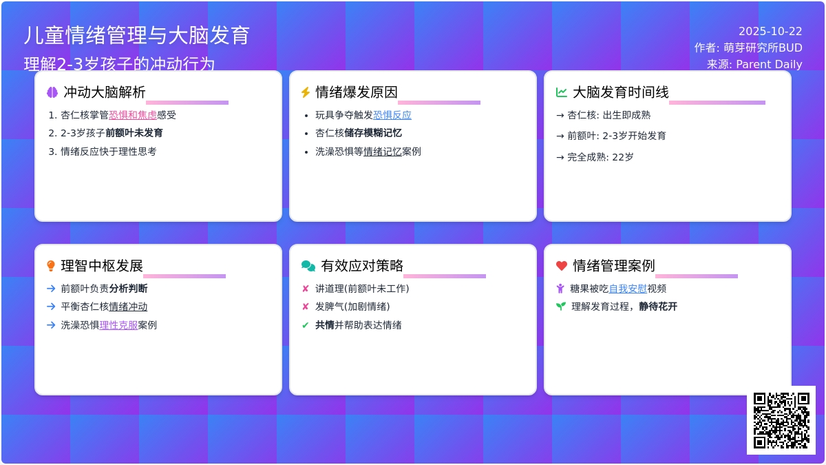 为啥小班孩子经常控几不住他记几？原来他们大脑跟我们不一样！