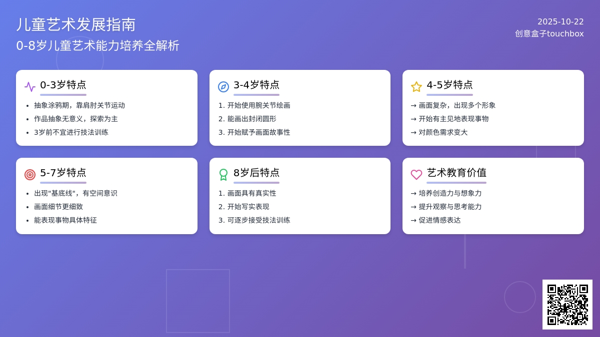深度分析 | 0——8岁的孩子，每个阶段，到底在画什么？