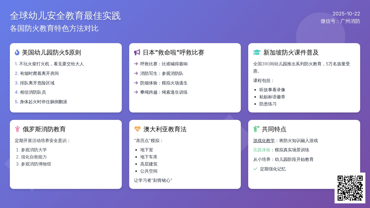 世界那么大，你该看看国外幼儿园如何进行消防教育！