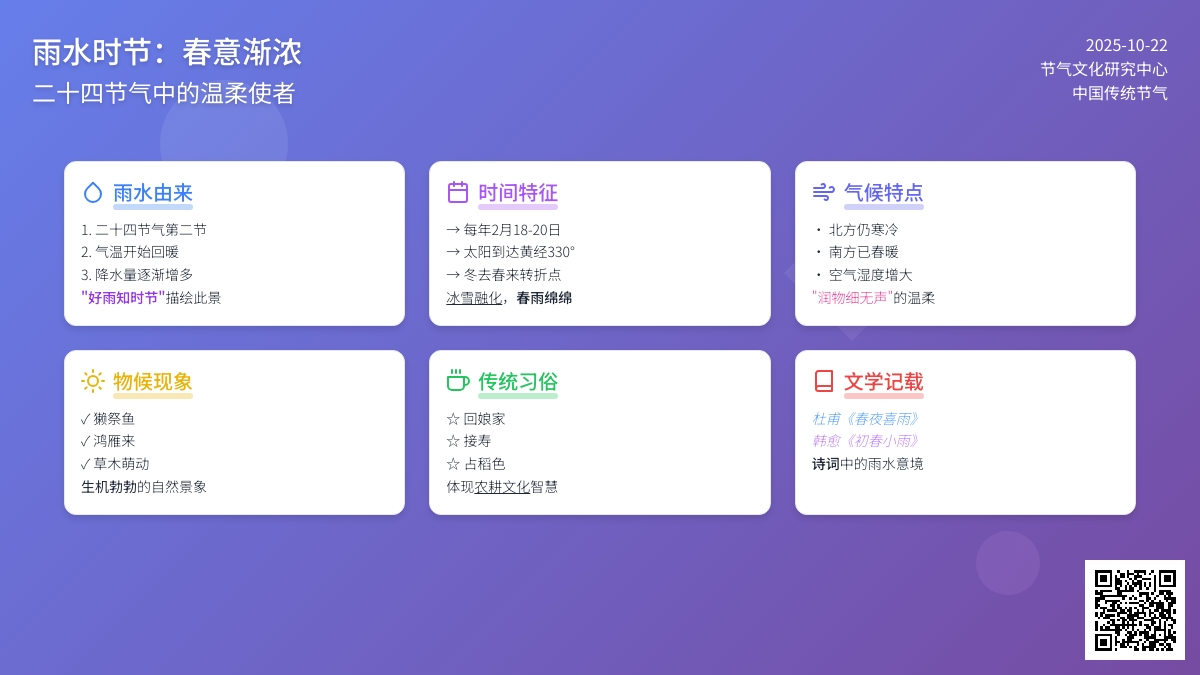二十四节气专题 | 雨水：细雨飘然而至，春来不言离愁