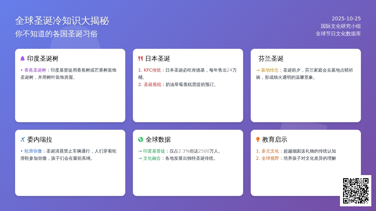 没有KFC就没有圣诞节?这是真的哦~ 没有KFC就没有圣诞节?这是真的哦~