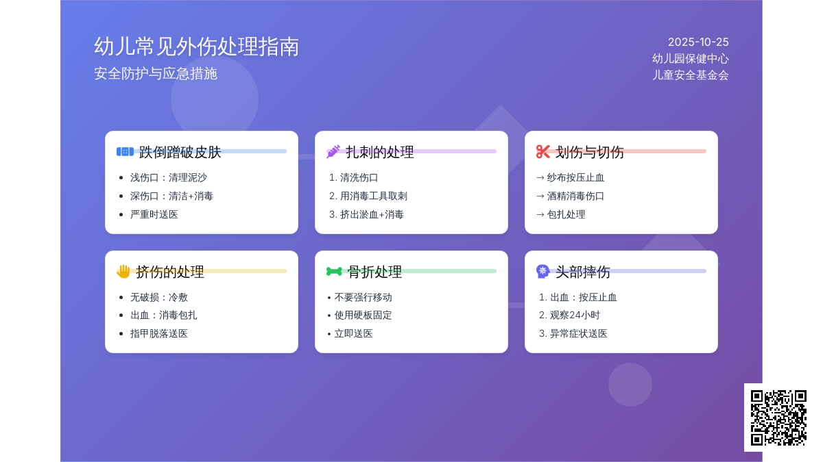 幼儿8大常见外伤的处理办法 幼儿8大常见外伤的处理办法