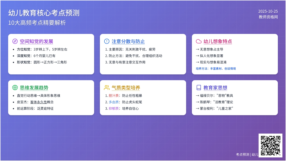 考点预测 | 2016下半年《保教知识与能力》 考点预测 | 2016下半年《保教知识与能力》