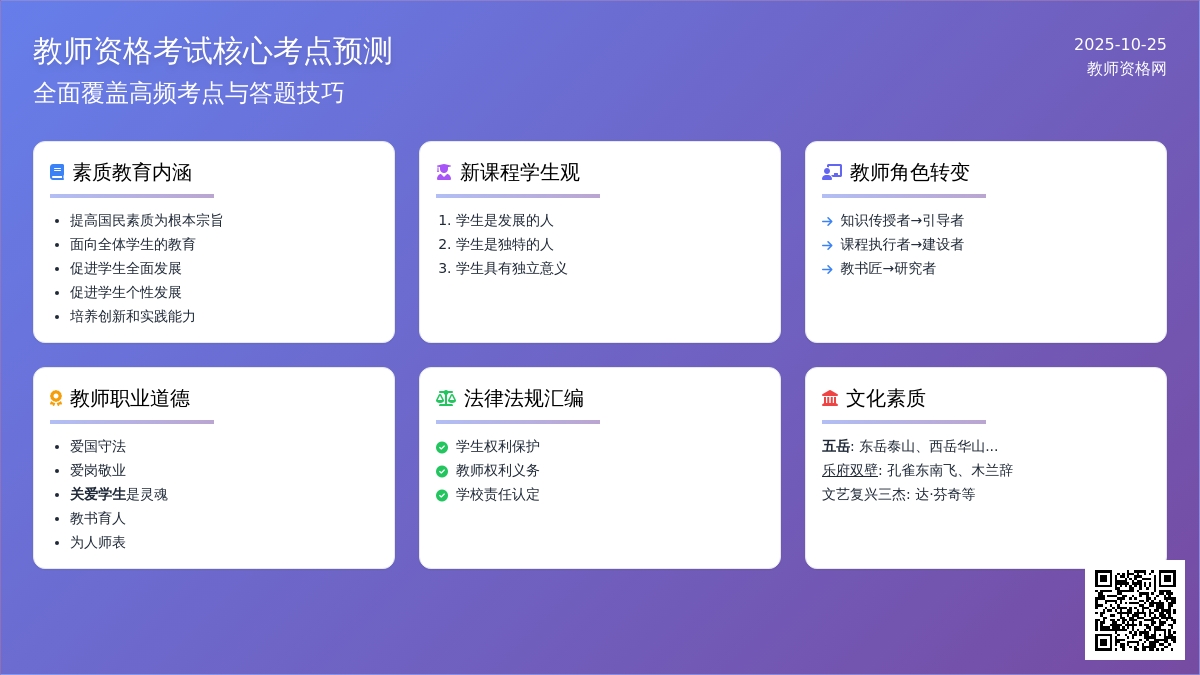 考点预测 | 2016年下半年《综合素质》 考点预测 | 2016年下半年《综合素质》