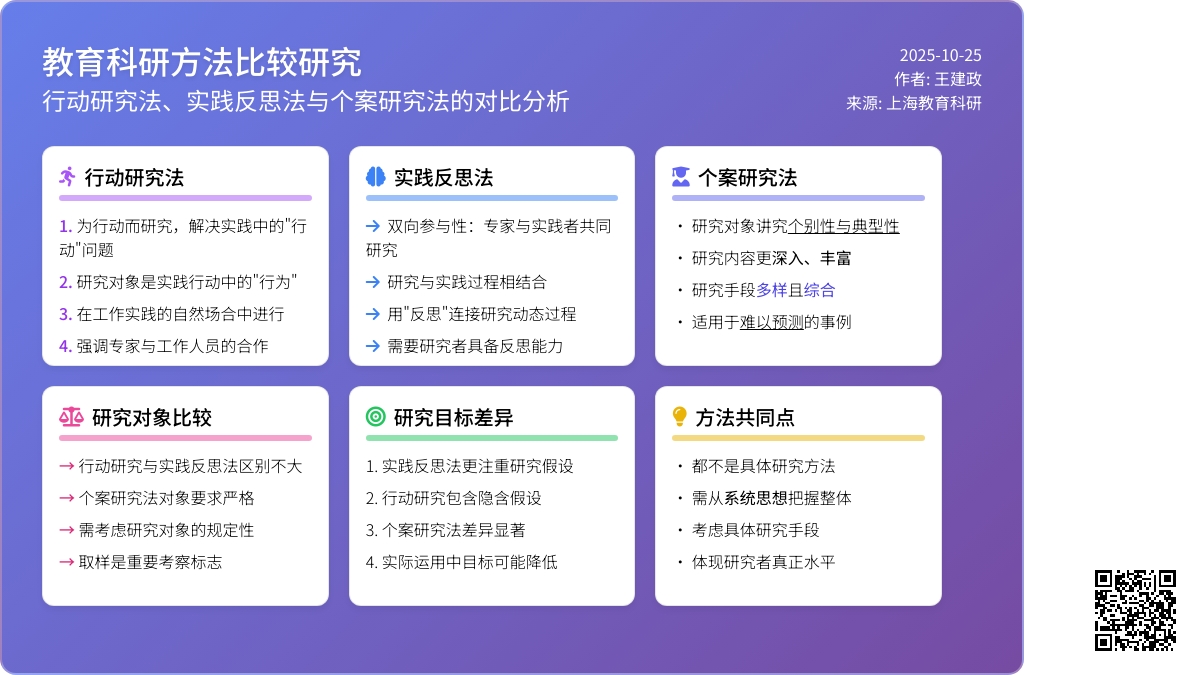 行动研究法、实践反思法、个案研究法的应用比较 行动研究法、实践反思法、个案研究法的应用比较