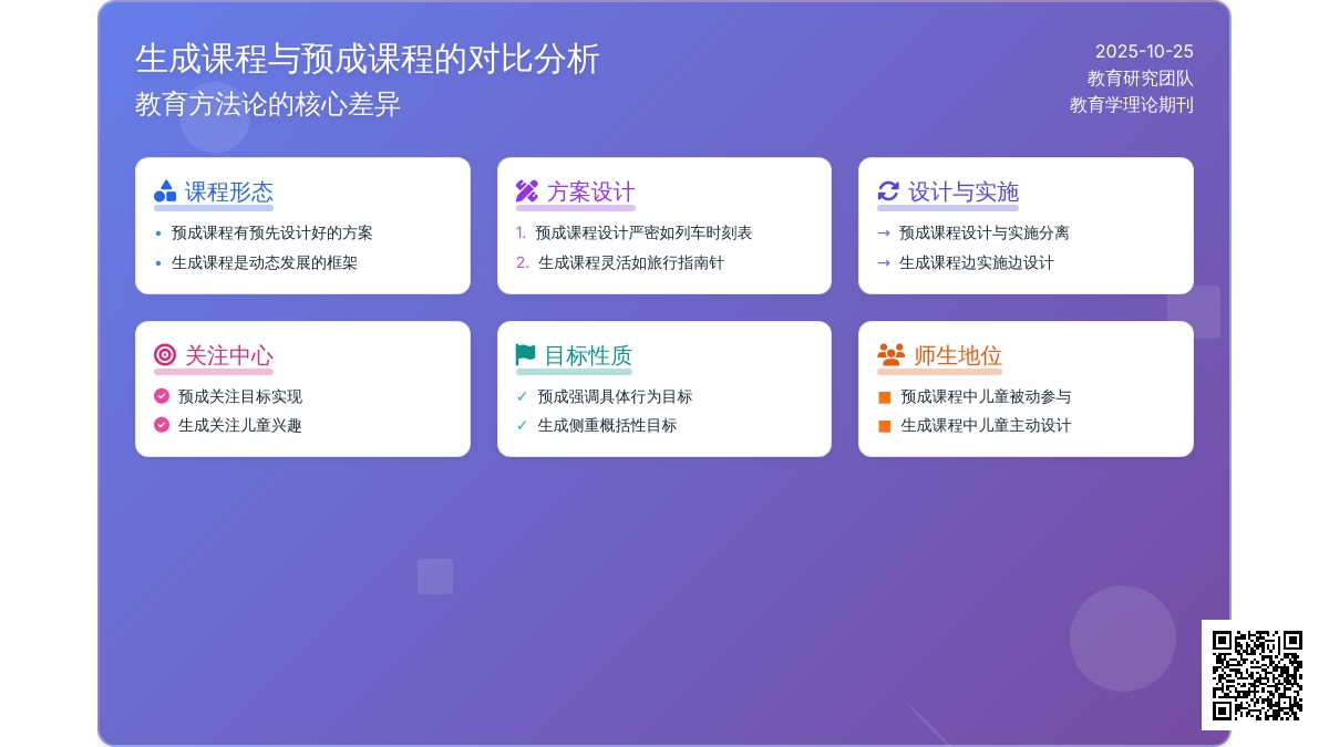 生成课程有何特点? 生成课程有何特点?