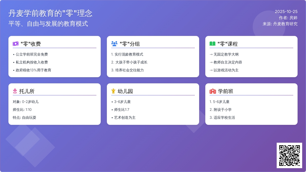 【看国外】丹麦的“零教育”幼儿园 【看国外】丹麦的“零教育”幼儿园