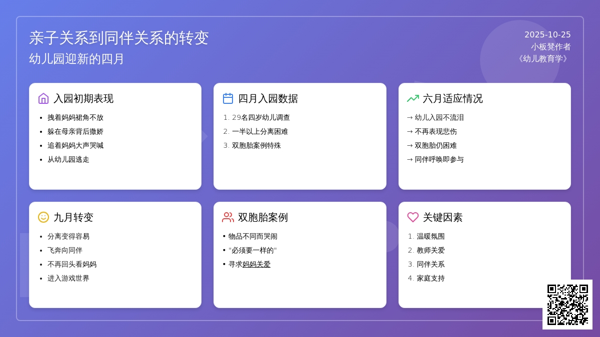 幼儿园儿童的人际关系(一) 幼儿园儿童的人际关系(一)