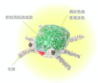 角色区设计及扮演游戏—昆虫博士游戏-幼师课件网第4张图片