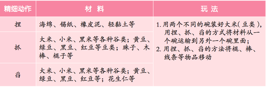 生活区 | 第一章、第一节《生活区的环境创设与材料投放》-幼师课件网第26张图片