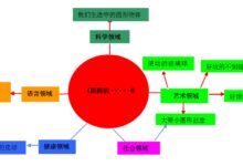 小班主题活动：圆圆的·······-幼师课件网