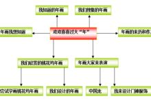 主题活动：欢欢喜喜过大年（网络图）-幼师课件网