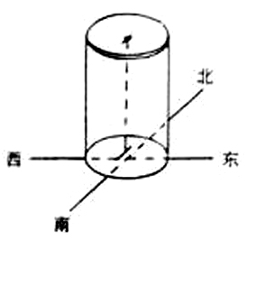 幼儿园大班科学活动：自制指南针-幼师课件网第1张图片