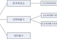 幼儿园小班主题活动――漏斗-幼师课件网