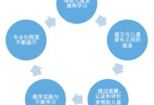 新手幼教必须知道的事：成为优秀幼教的五个步骤-幼师课件网