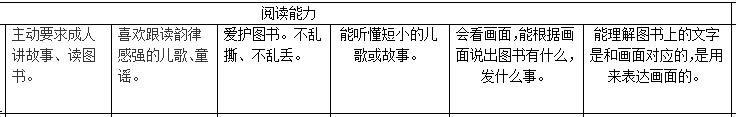 阅读区 | 区域里没有这些材料，你就out了！-幼师课件网第3张图片