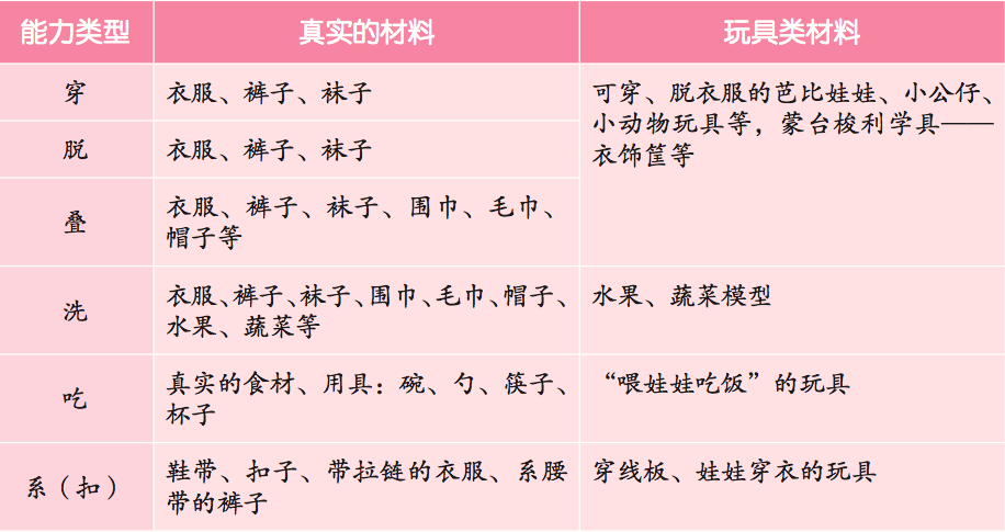 生活区 | 第一章、第一节《生活区的环境创设与材料投放》-幼师课件网第19张图片