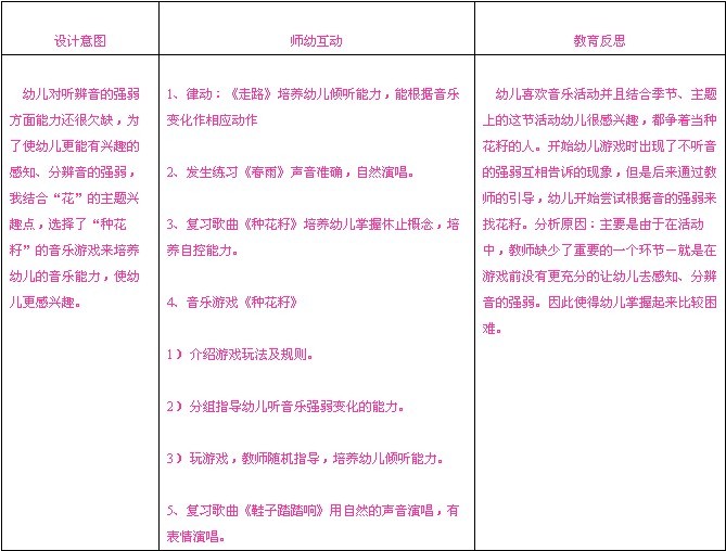 幼儿园春天主题活动:春天的花-幼师课件网第5张图片
