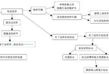 【一线资源】汽车世界主题墙-幼师课件网