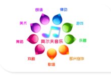 奥尔夫韵律活动的教学程序设计-幼师课件网