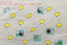 大班益智玩教具 | 创意棋-幼师课件网