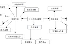 【一线资源】十二生肖大聚会-幼师课件网
