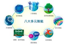 数学逻辑智能 | 别开玩笑了，数学逻辑智能可不只是算术能力！-幼师课件网