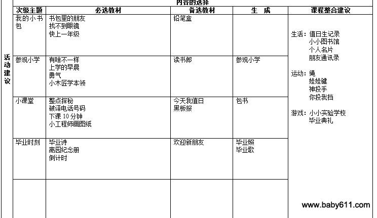 幼儿园大班主题活动《我要上小学》教案-幼师课件网第1张图片