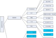 幼儿园中班主题活动：身体的奇妙-幼师课件网