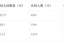 你有没有想过，中国学前教育到底离世界还差多远？-幼师课件网